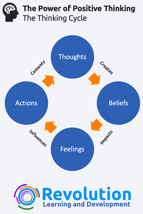 8 Benefits Of Positive Thinking - Revolution Learning And Development Ltd